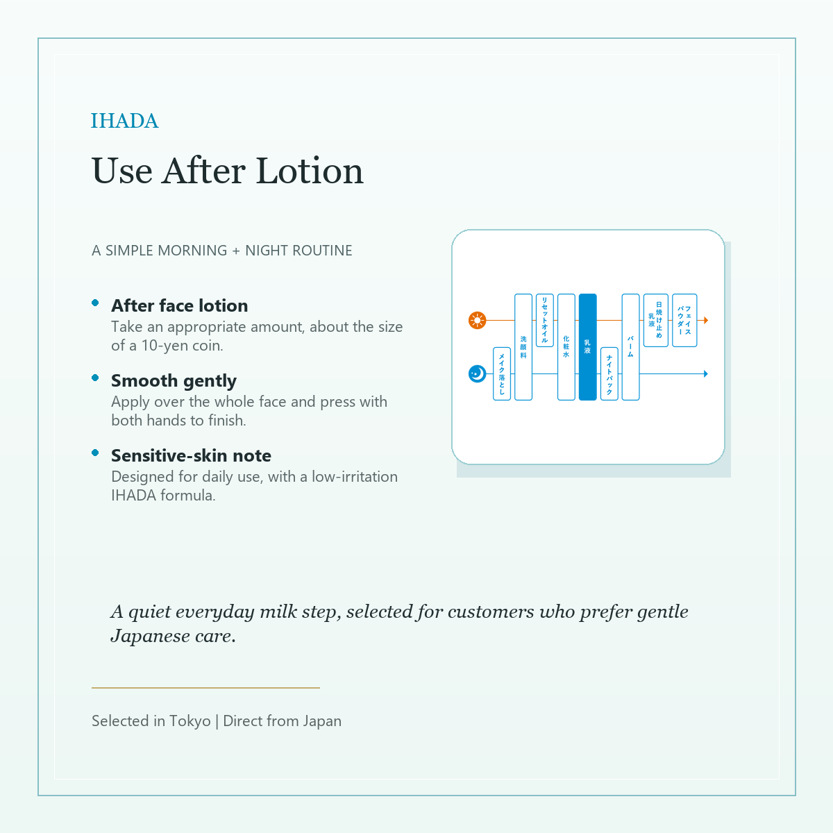 IHADA Medicated Uruoi Emulsion simple after-lotion routine card