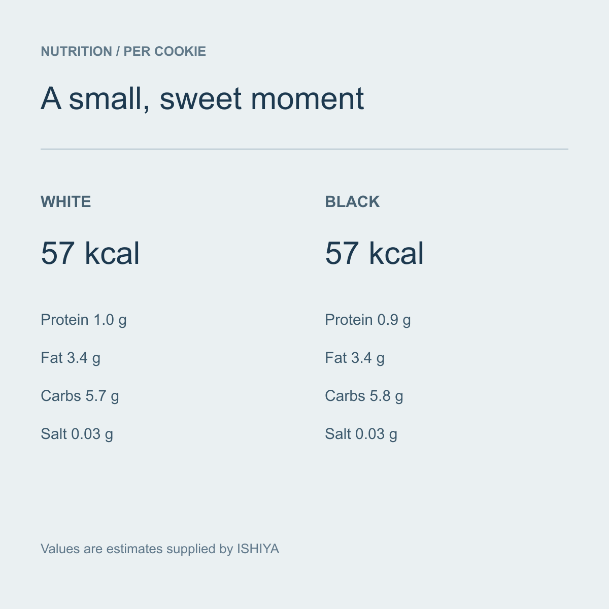 Nutrition per White and Black cookie