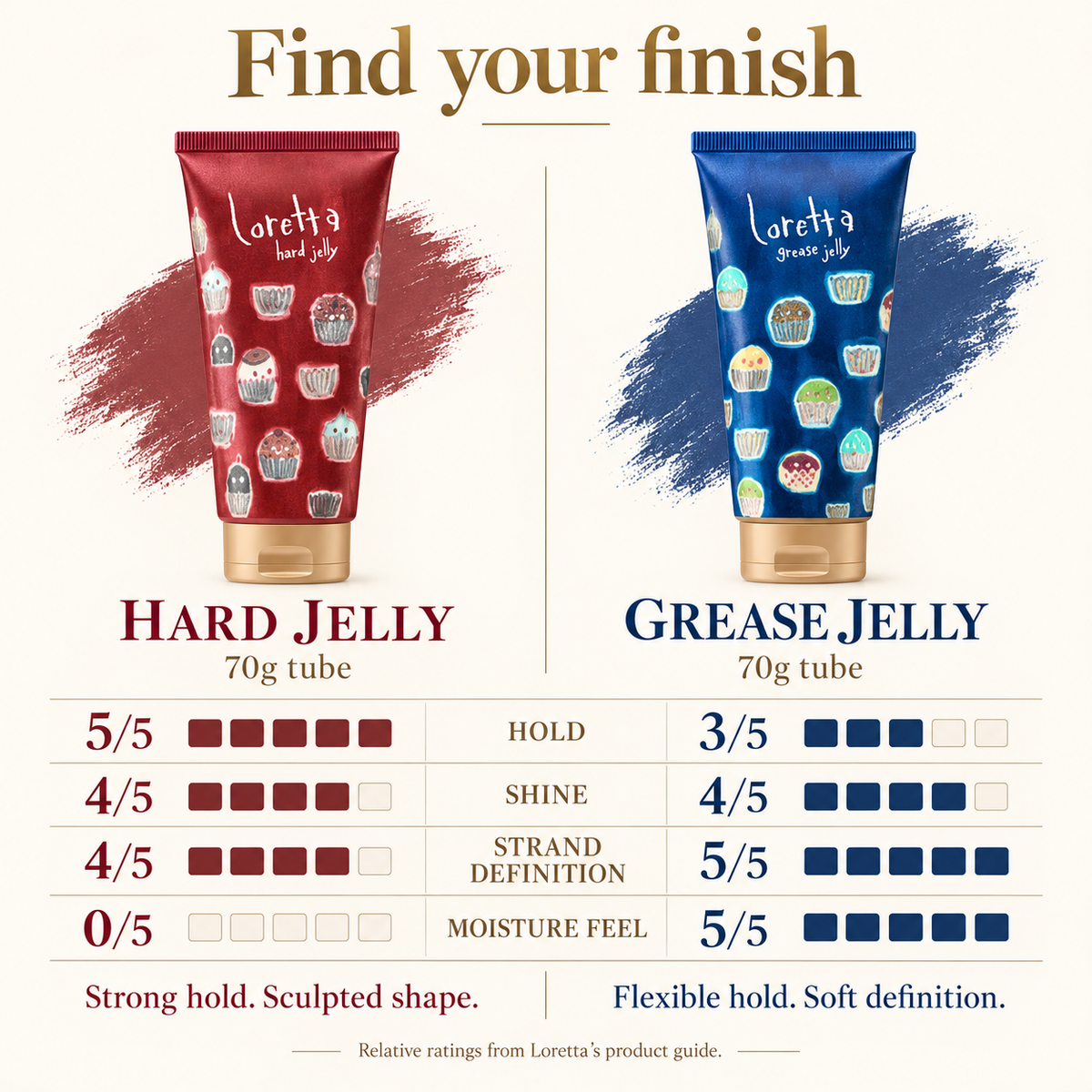 Loretta Hard Jelly and Grease Jelly 70g: hold, shine, strand definition and moisture feel comparison