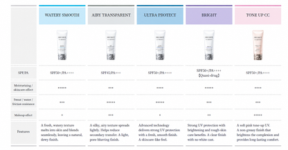 Decorte UV Comfort Bright SPF50+ PA++++ 30mL