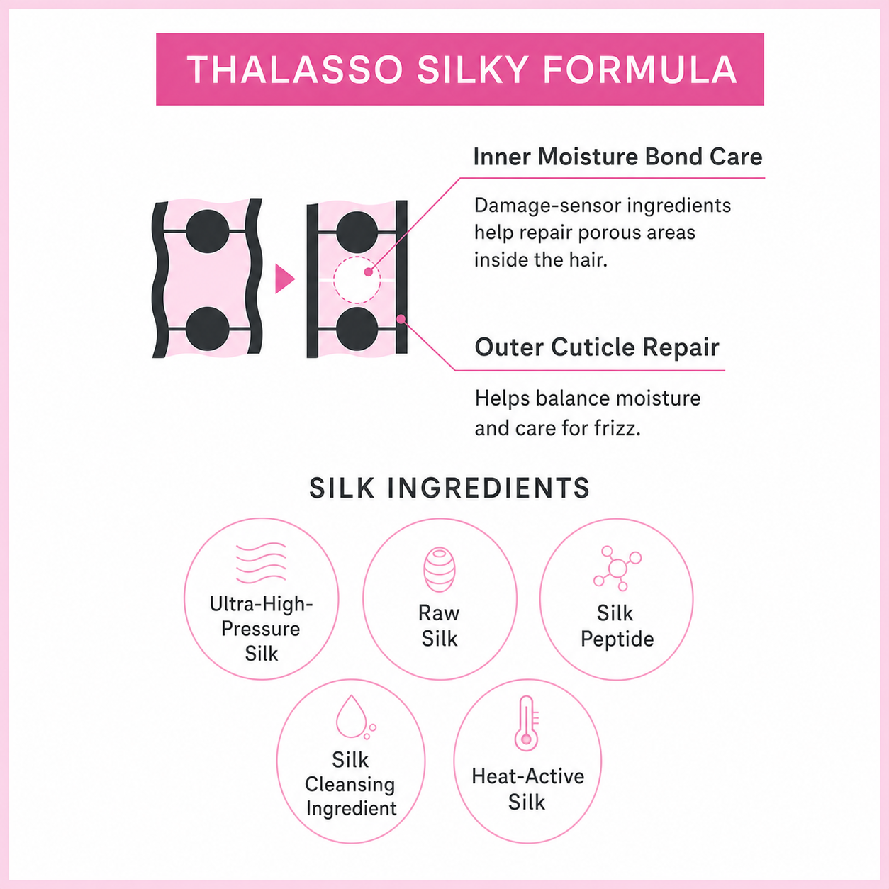 Thalasso Silky Formula