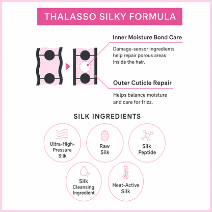 Thalasso Silky Formula
