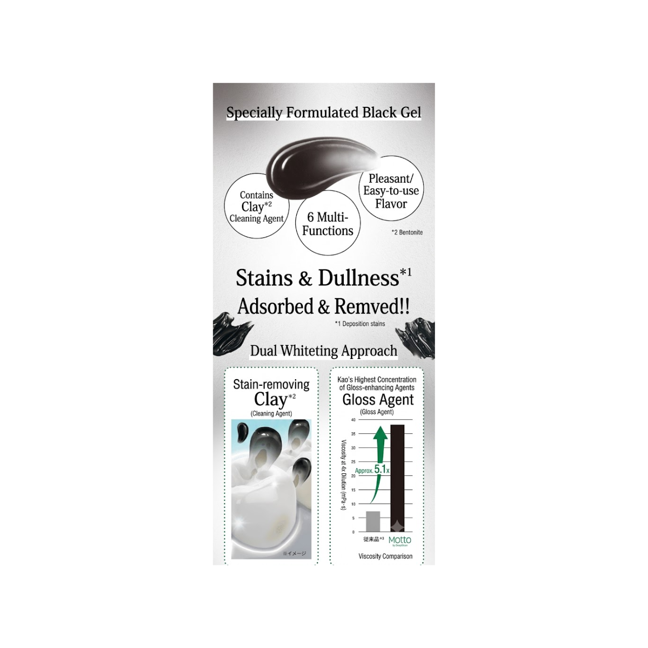 Motto by Deep Clean Black Gel Medicated Whitening Toothpaste 100g