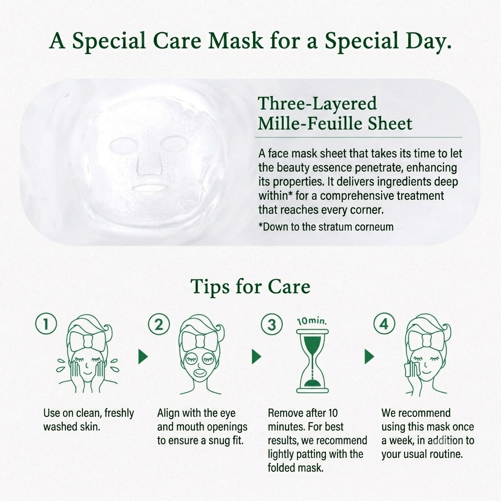 LuLuLun Kyoto Premium Mask | Japan Regional Sheet Mask 7 Sheets x 5 Packs