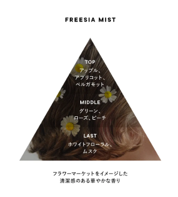 SHIRO Freesia Mist Hand Serum | Japanese Perfumed Hand Treatment 90g