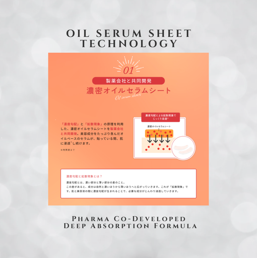 LuLuLun HYDRA-EYE-FILLER | Japanese Overnight Eye Patch 12 Sheets