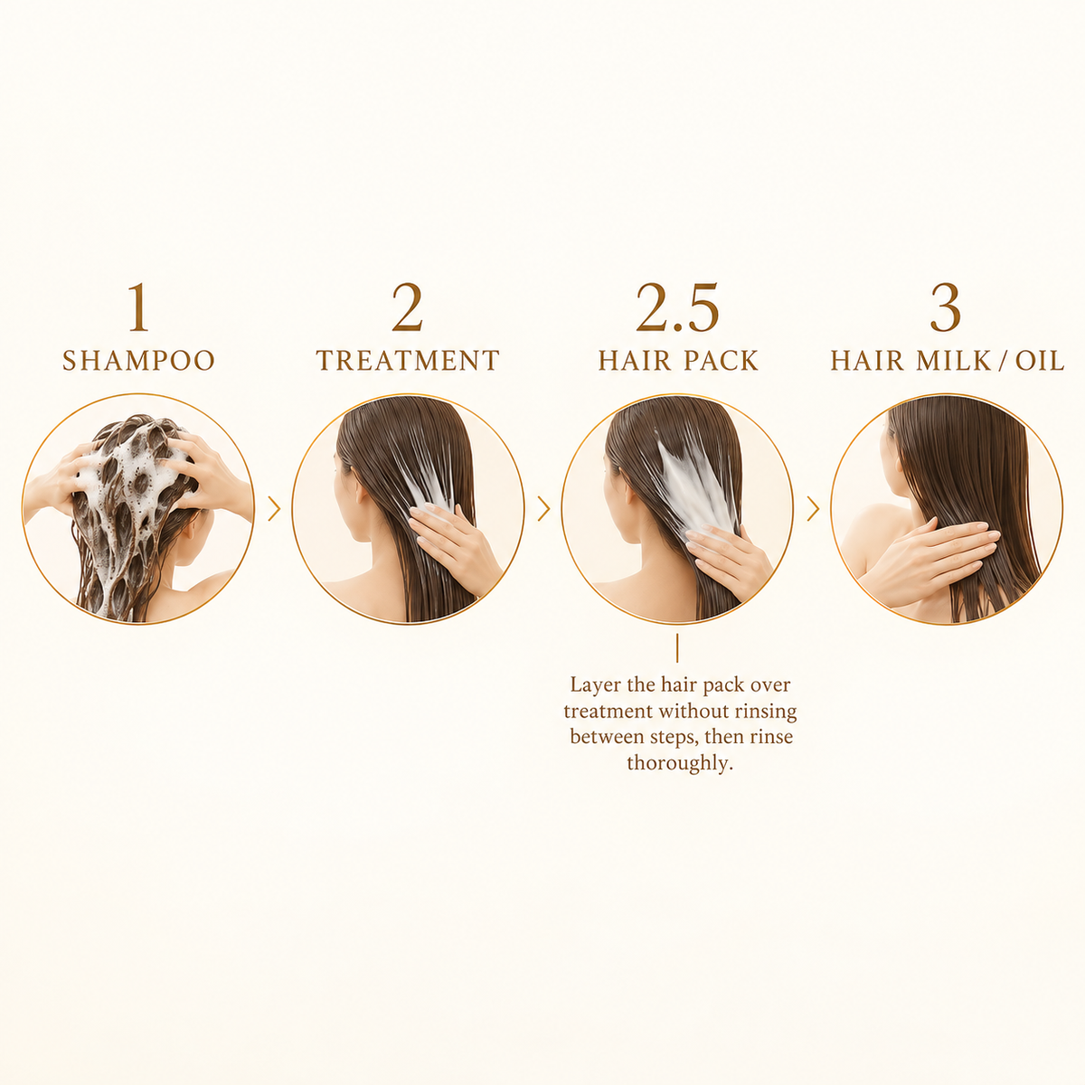 How to use Step 2.5 illustration