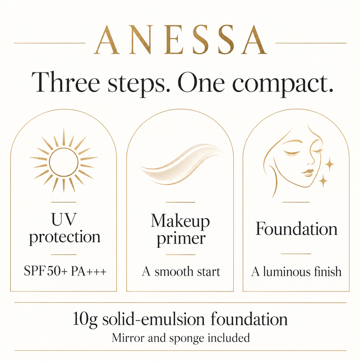 ANESSA All-in-One Beauty Pact - features