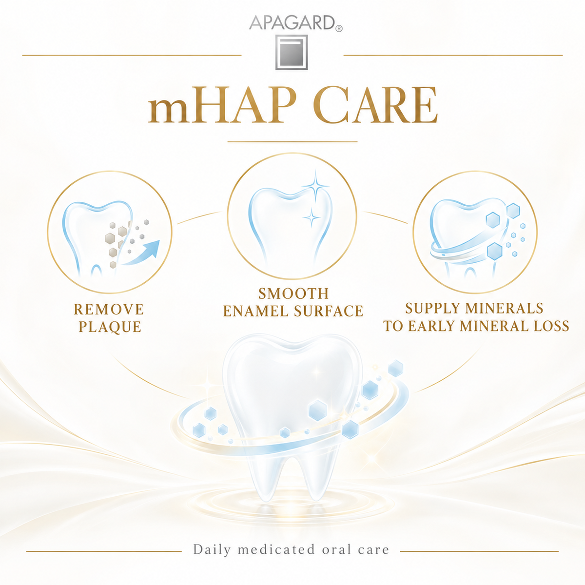 APAGARD mHAP care feature