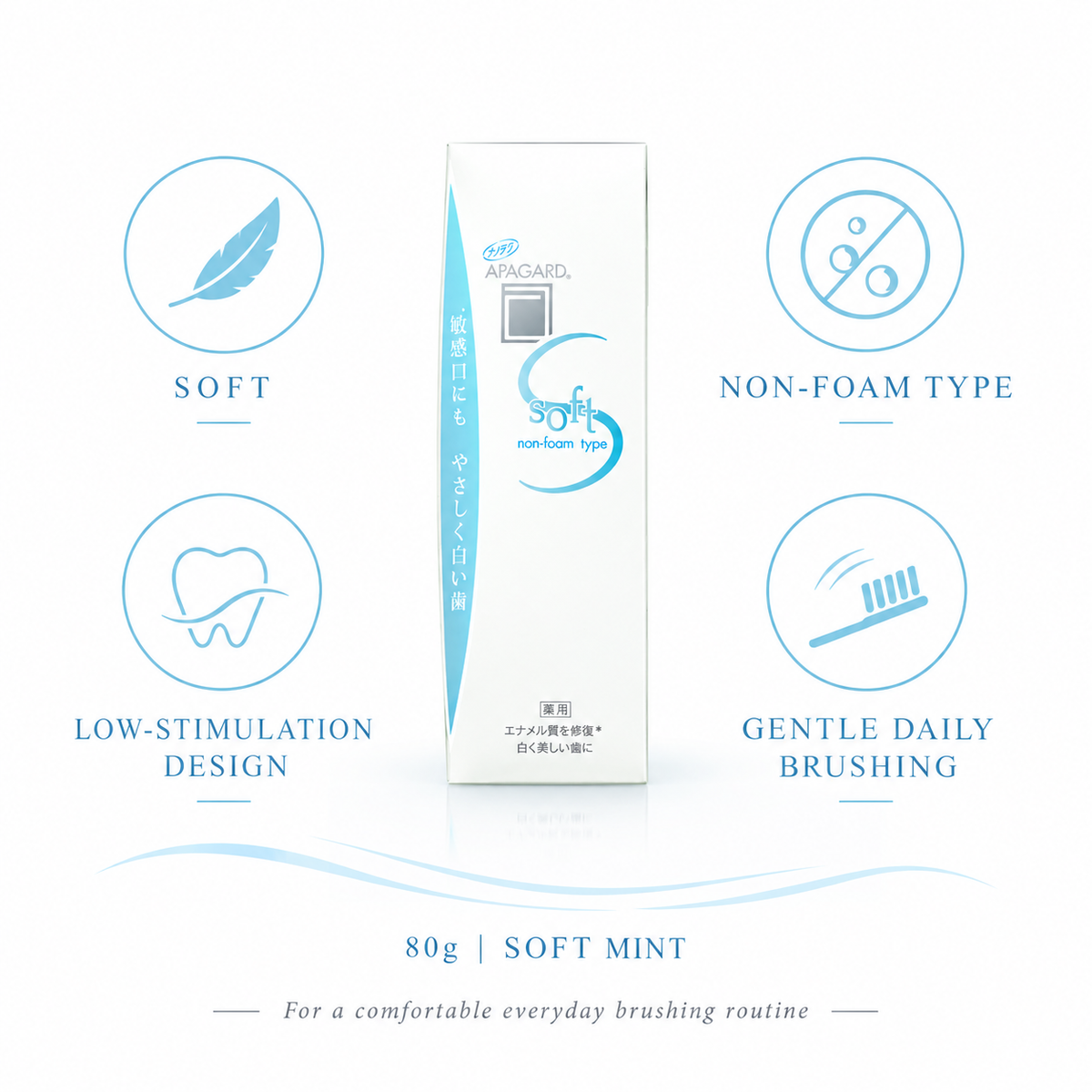 APAGARD Soft non-foam toothpaste feature