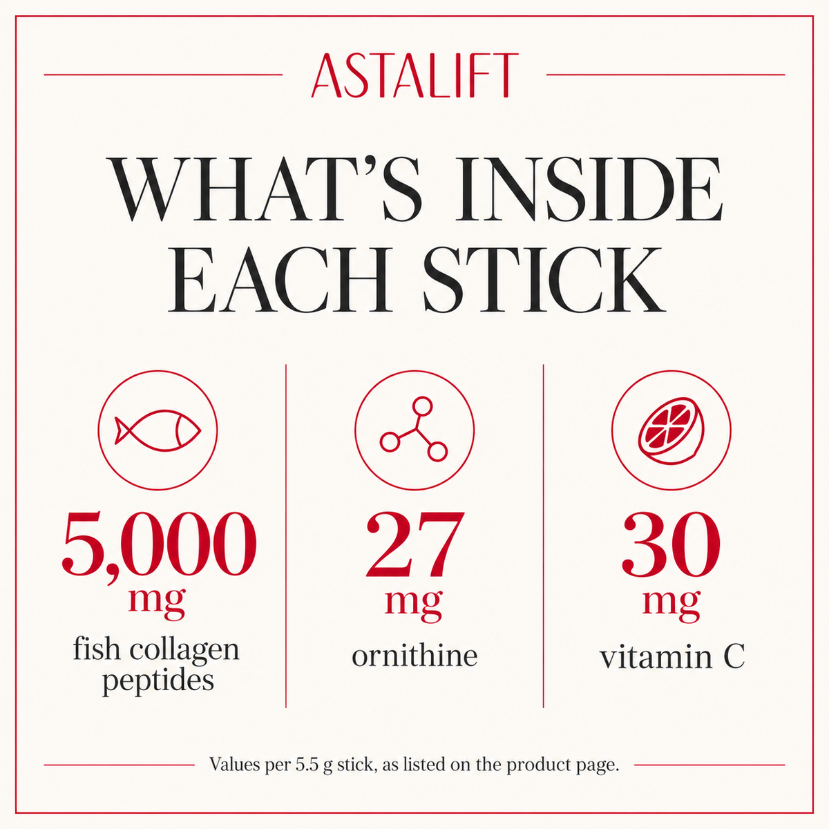Collagen, ornithine and vitamin C per stick