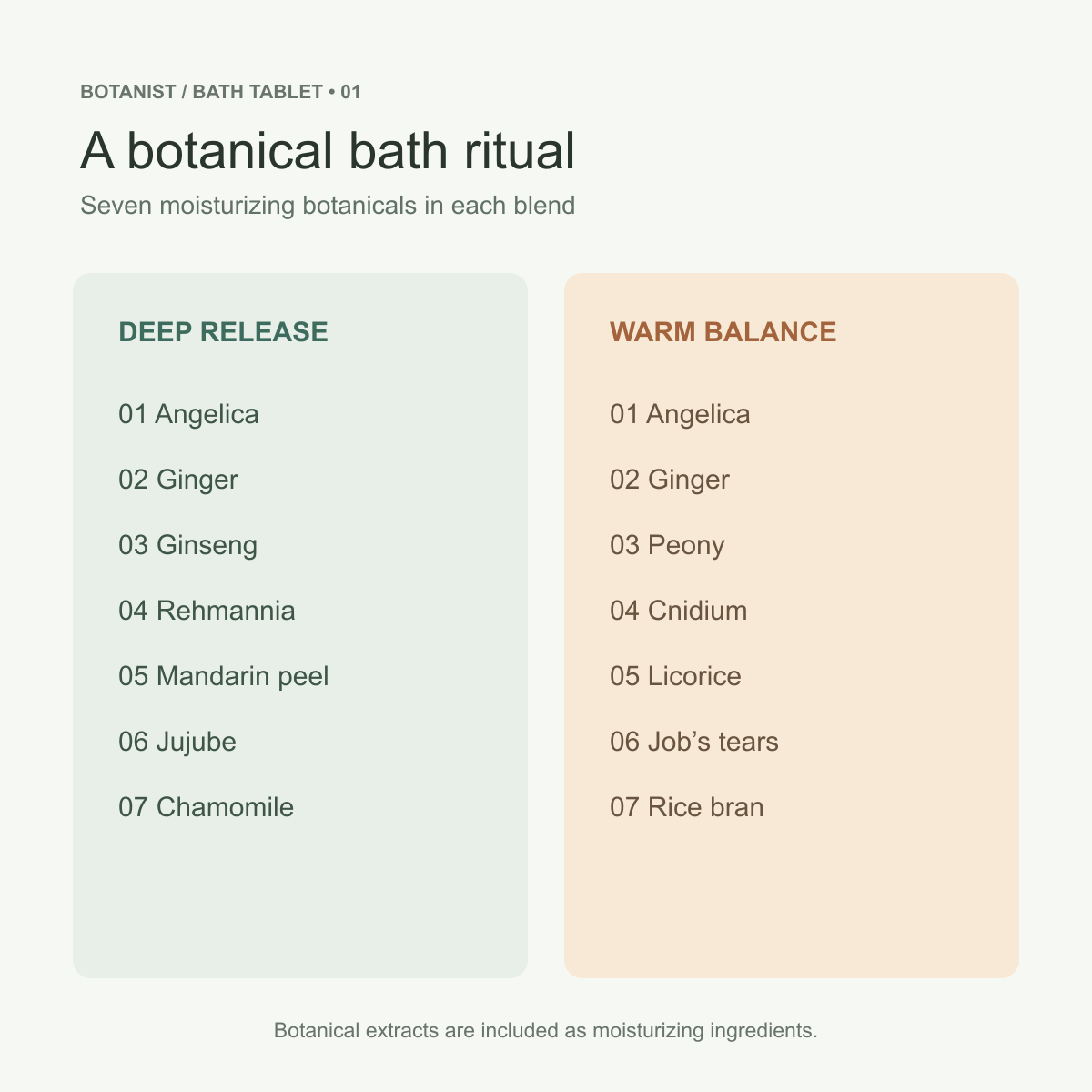 Seven moisturizing botanical ingredients in each type
