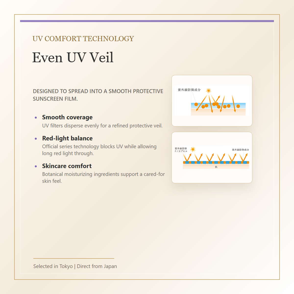Decorte UV Comfort Bright SPF50+ PA++++ 30mL English UV technology image