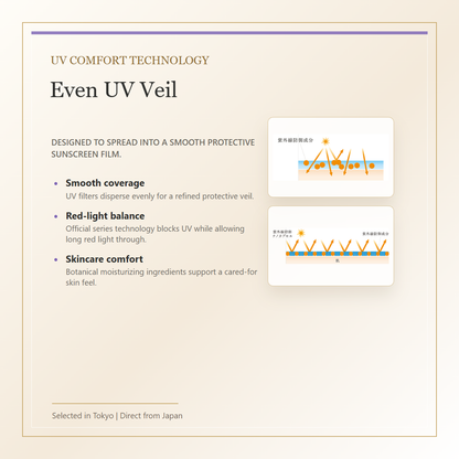 Decorte UV Comfort Bright SPF50+ PA++++ 30mL English UV technology image