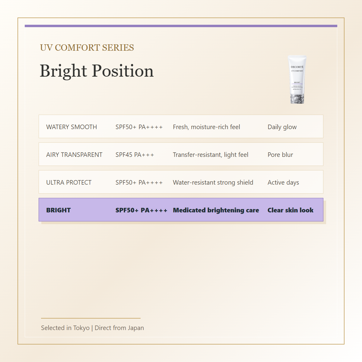 Decorte UV Comfort Bright SPF50+ PA++++ 30mL English UV Comfort comparison image