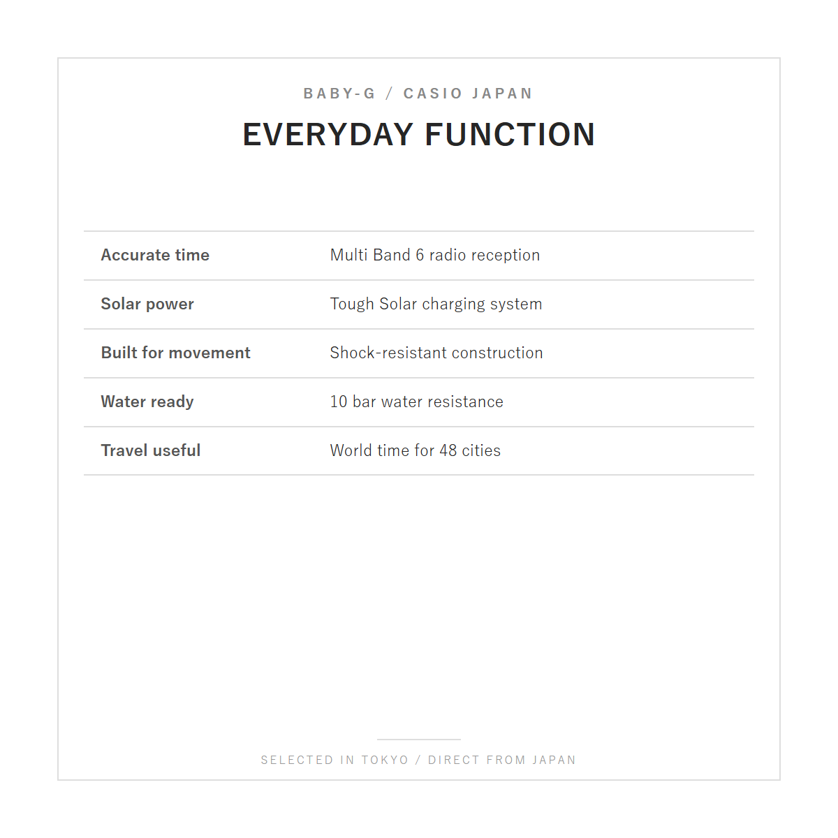 Daily functions