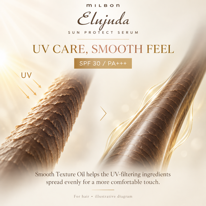 UV care and smooth-feeling texture illustration