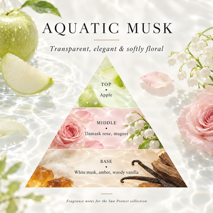Aquatic musk fragrance notes