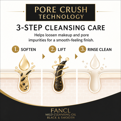 FANCL Pore Crush Technology English feature
