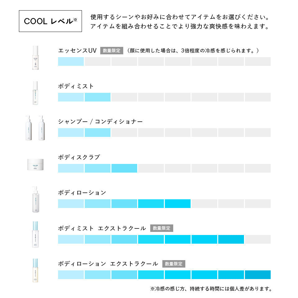 SHIRO Ice Mint Body Mist Extra Cool | 3.5x Menthol | 80mL | Limited Edition | Made in Japan