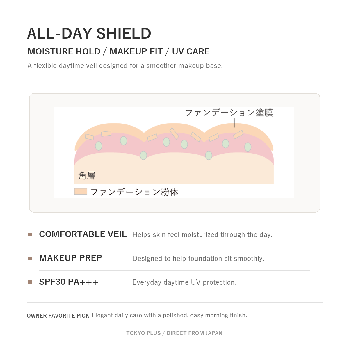 KANEBO Cream In Day II all-day shield and makeup prep diagram