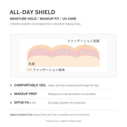 KANEBO Cream In Day II all-day shield and makeup prep diagram