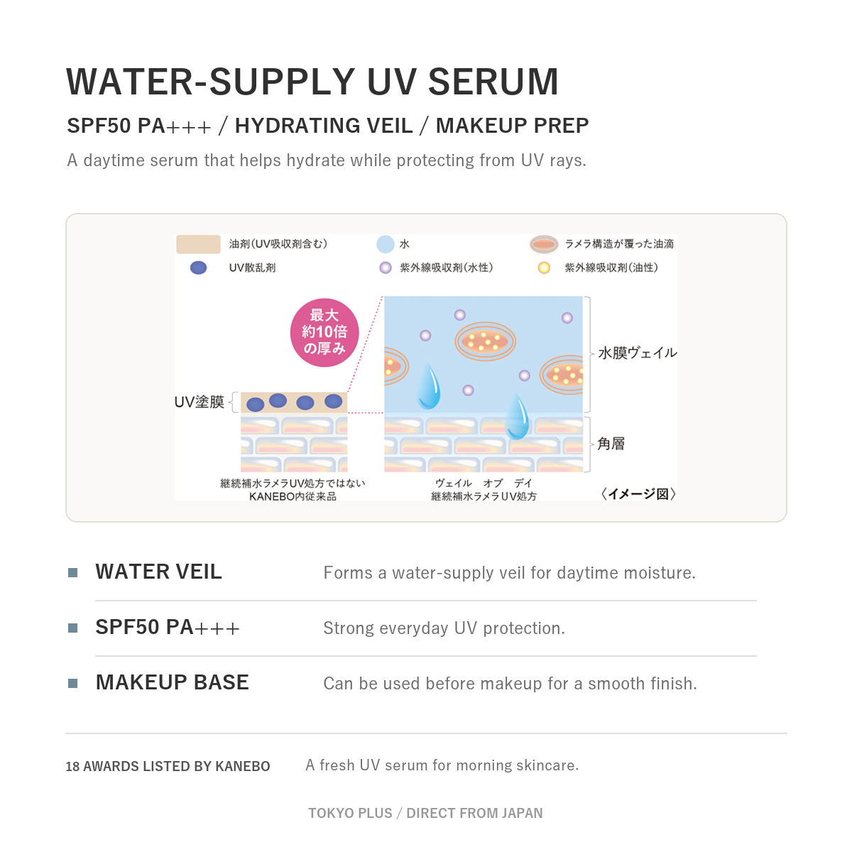 KANEBO Veil of Day water-supply UV veil image