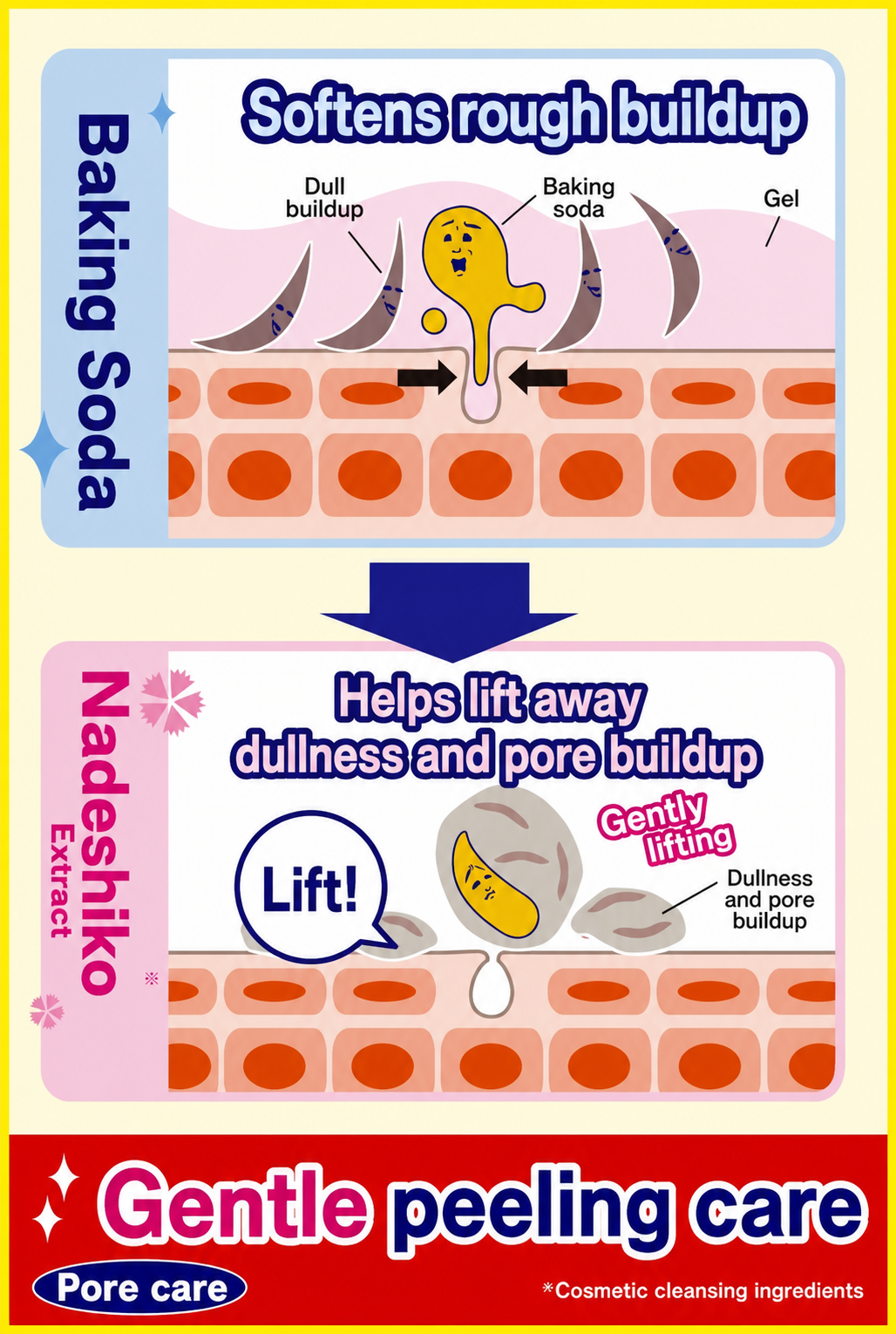 English baking soda and Nadeshiko extract benefits infographic