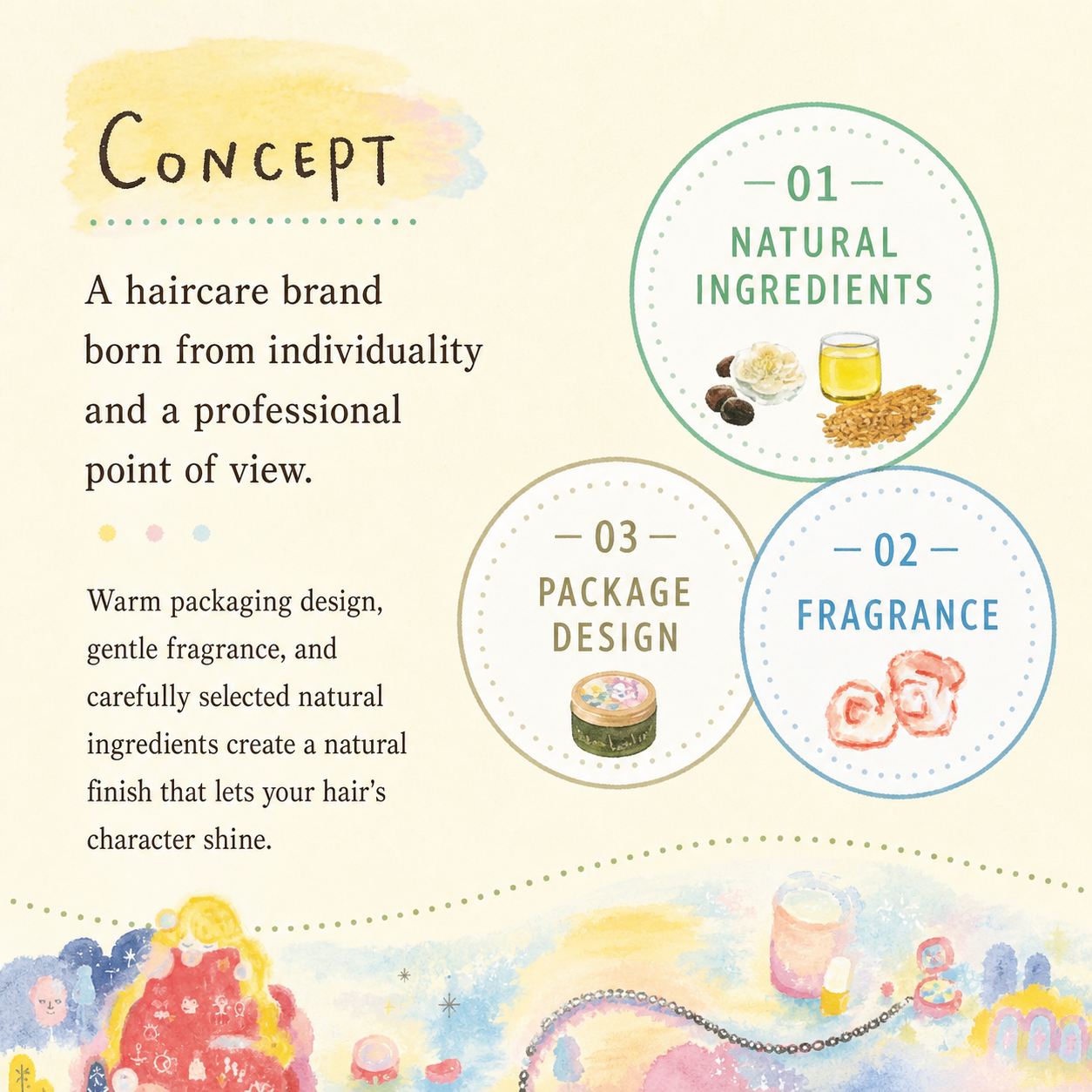 Loretta brand concept and natural ingredients