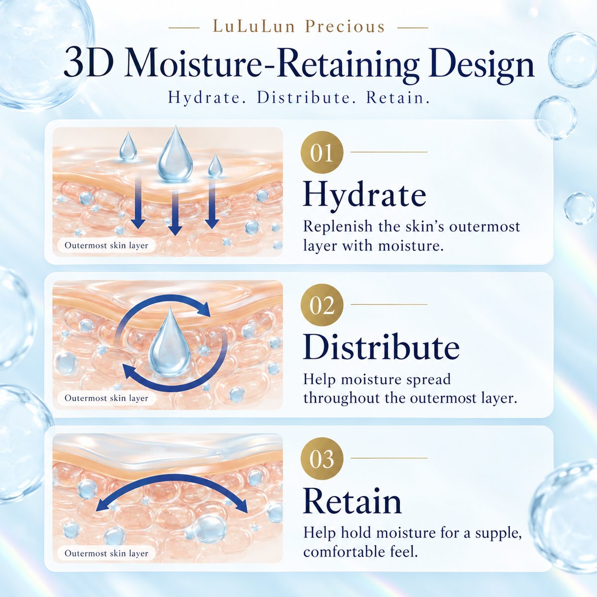 LuLuLun Precious 3D moisture-retaining design: hydrate, distribute and retain
