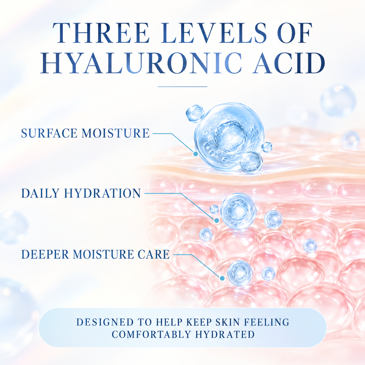 Three levels of hyaluronic acid moisture care