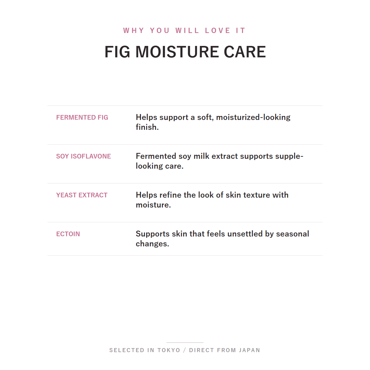 Premium LuLuLun Fig Face Mask fermented fig and soy care