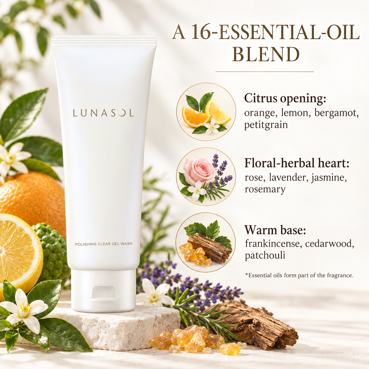 Essential oil blend fragrance notes