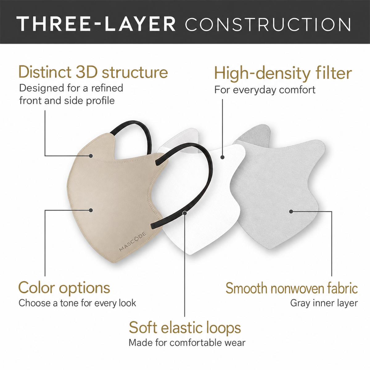 MASCODE 3D Mask construction and material details
