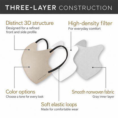 MASCODE 3D Mask construction and material details