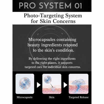 QUALITY 1st DERMA LASER PRO Photo-Targeting English infographic