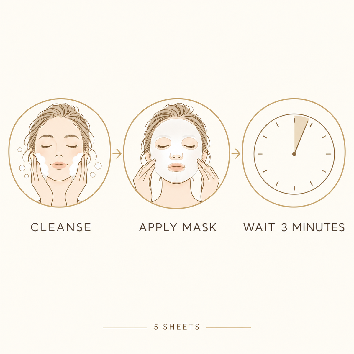 Three-minute sheet-mask routine