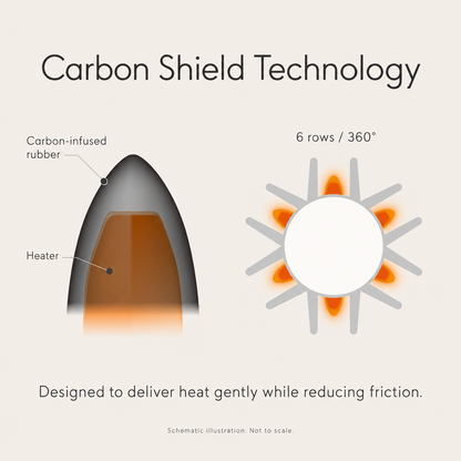 Carbon Shield Technology seis fileiras em torno de 360 graus