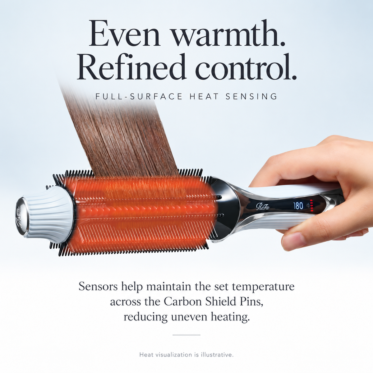 Sensor de calor de superfície completa para calor uniforme