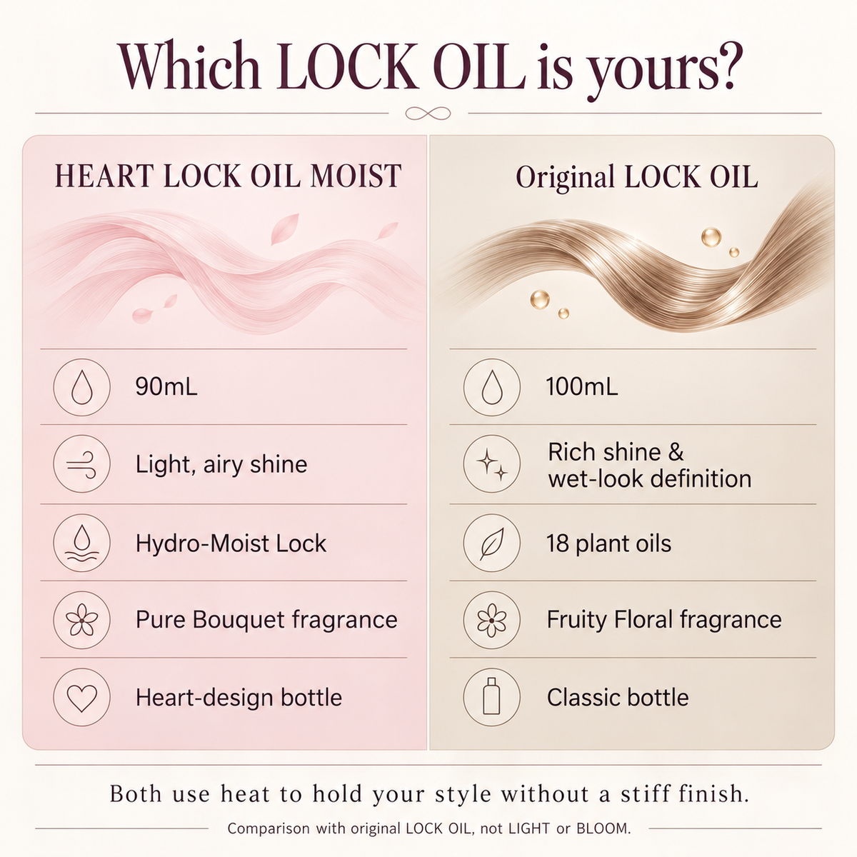 Comparison of HEART LOCK OIL MOIST 90mL and original LOCK OIL 100mL