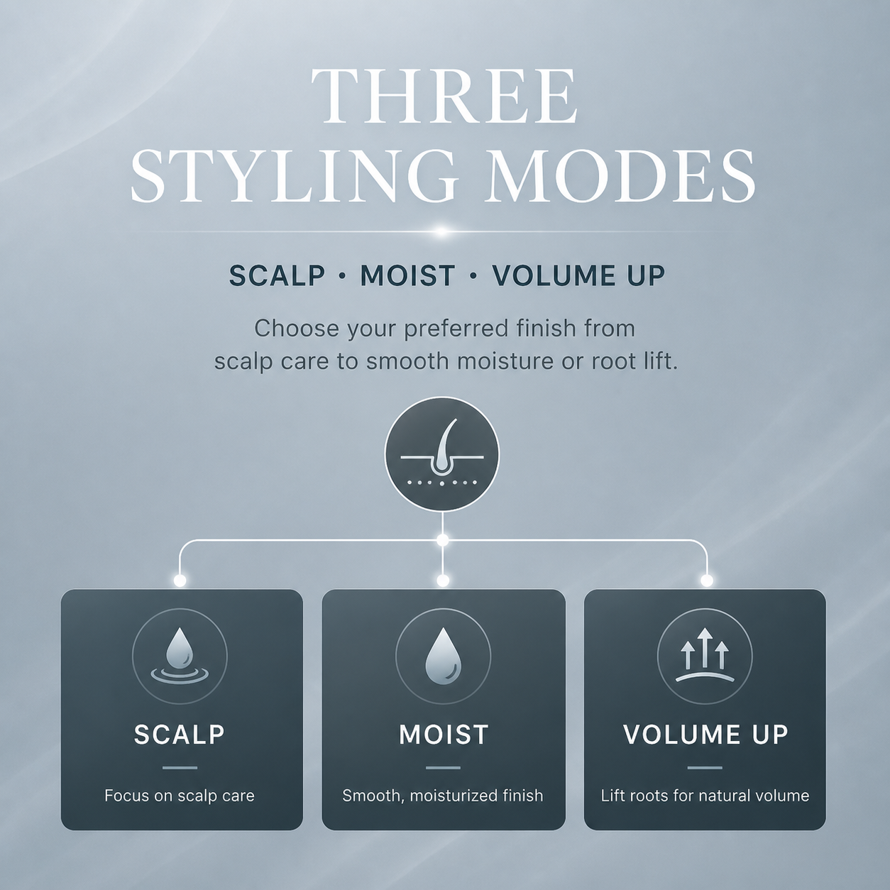ReFa BX W three styling modes Scalp Moist Volume Up