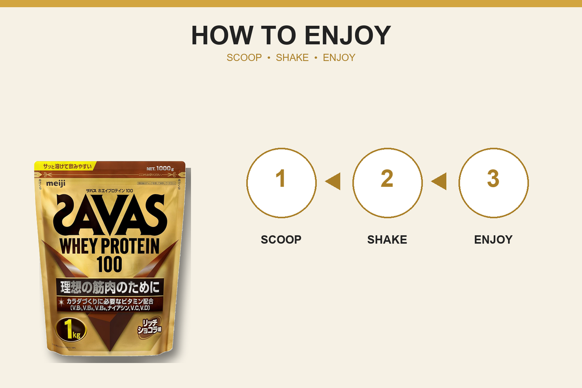 SAVAS Whey Protein 100 pacote autêntico como desfrutar