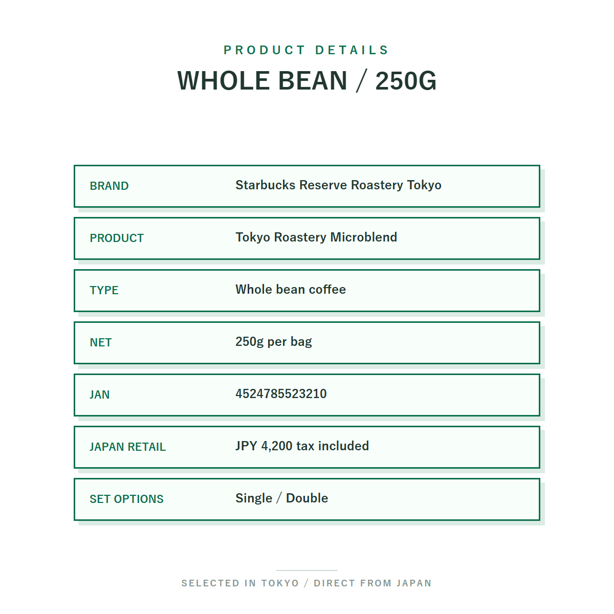 Starbucks Reserve Roastery Tokyo Microblend Whole Bean Coffee 250g product details