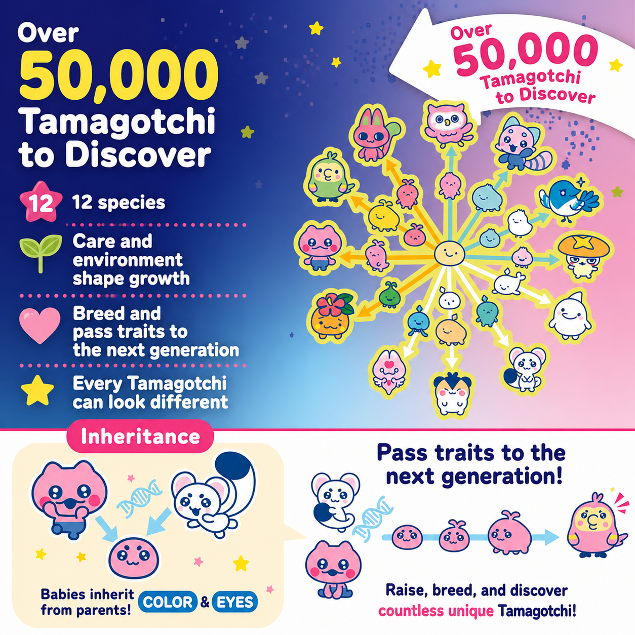 Tamagotchi Paradise evolution