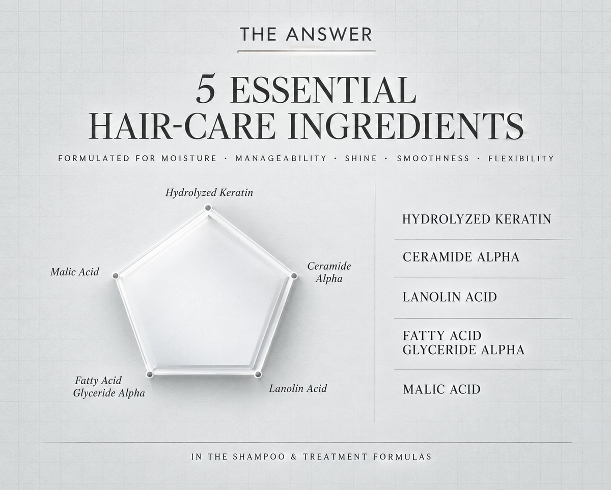 THE ANSWER five essential hair-care ingredients