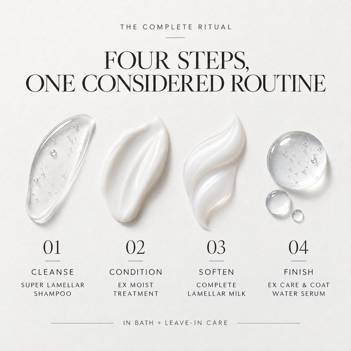 THE ANSWER complete four-step ritual