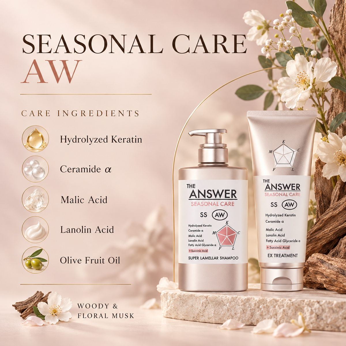 THE ANSWER Seasonal Care AW care ingredients and scent