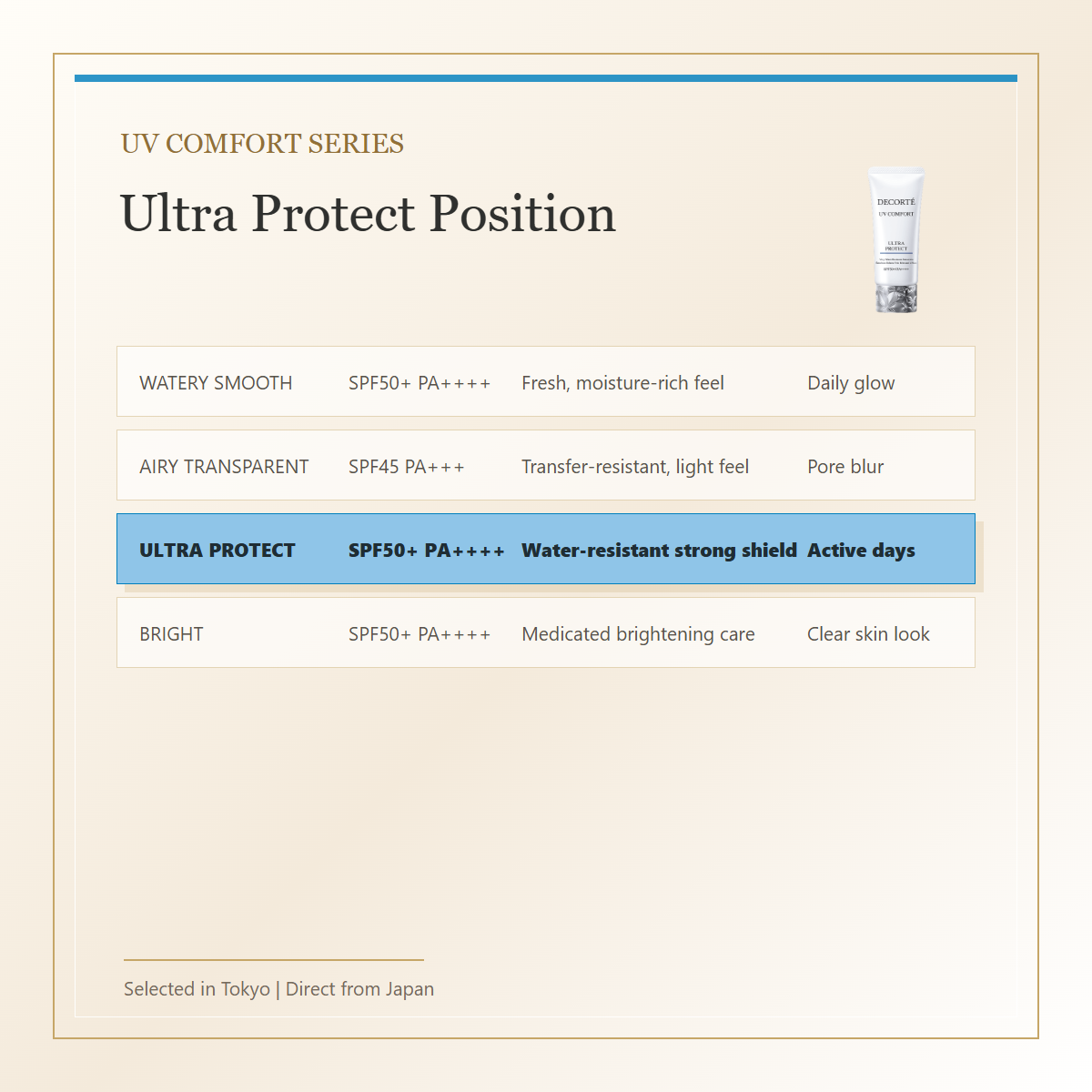Decorte UV Comfort Ultra Protect SPF50+ PA++++ 30mL English UV Comfort comparison image