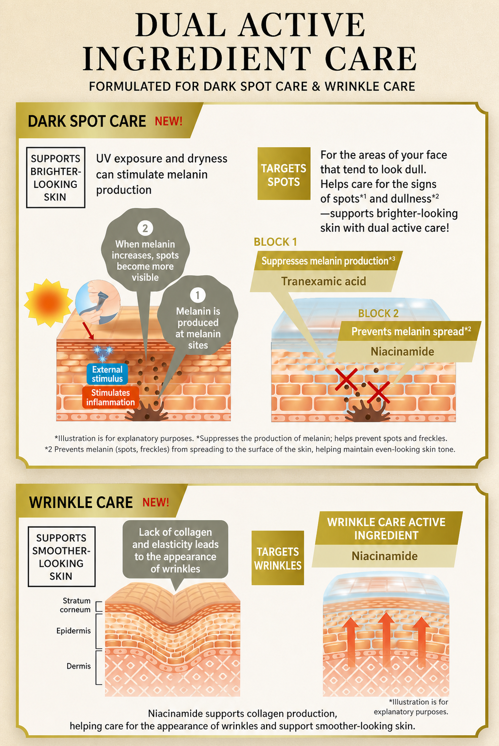 VARON dual active ingredient care in English