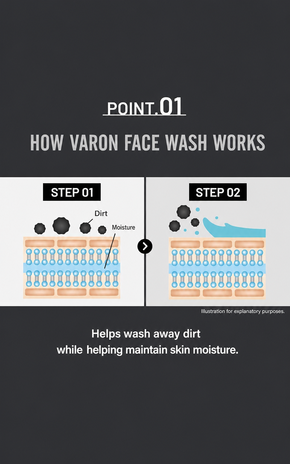 VARON Face Wash mechanism English feature image